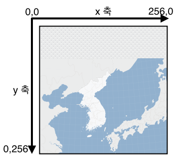 world-coordinate